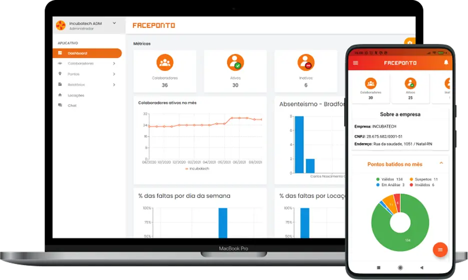 Dashboard de monitoramento em laptop e celular